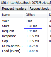 Start time offset without optimisation