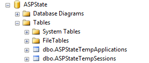 ASPState table successfully created
