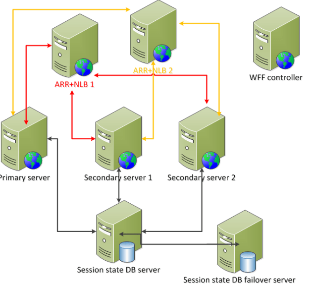 Wff finalised structure