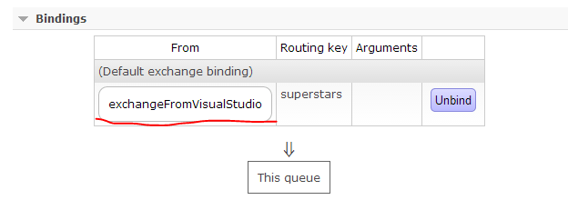 Queue and exchange bound