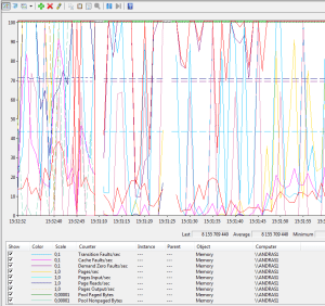 Performance Monitor with added pre-built categories