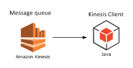 Step 2 Kinesis and KCL