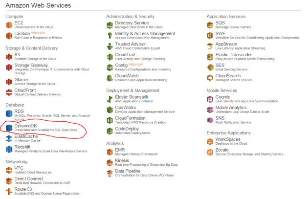 DynamoDb service on Amazon UI