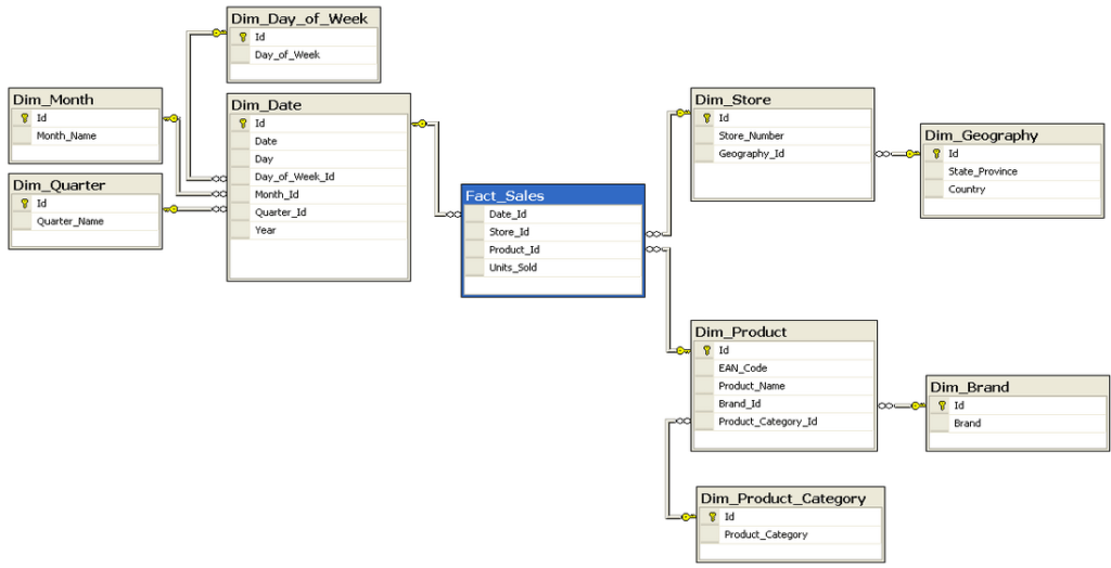 Architecture of a Big Data messaging and aggregation system using ...