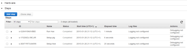 Steps performed in EMR during cluster creation phase