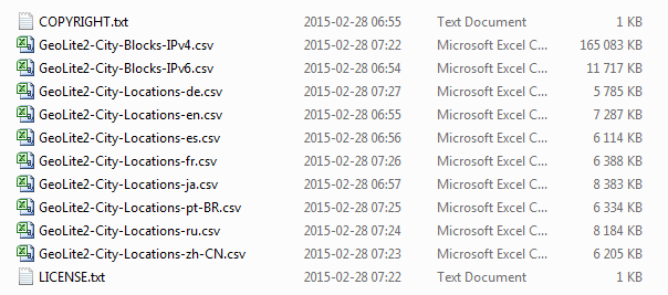 MaxMind downloaded source files