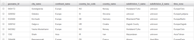 Location range imported into DynamoDb