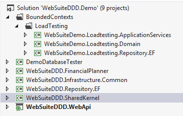 Project structure before adding MongoDb sections