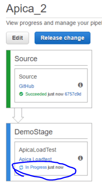 Apica load test stage in progress