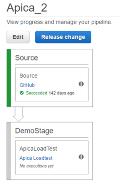 Finalised simple pipeline with Apica load test