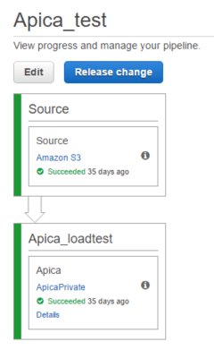 Example of code pipeline details