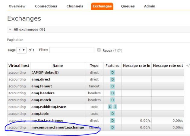 Messaging with RabbitMQ and .NET review part 6: the fanout exchange ...