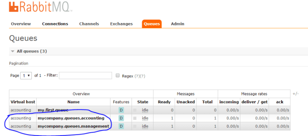 Messaging with RabbitMQ and .NET review part 6: the fanout exchange ...