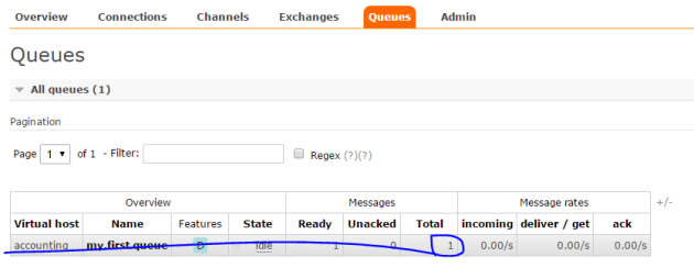 First message registered in RabbitMq queue