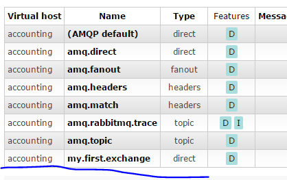 First RabbitMq exchange created in code