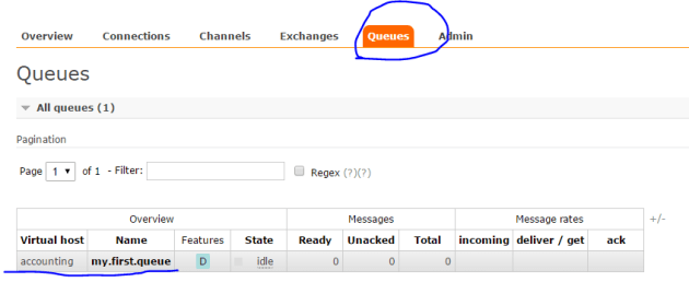First RabbitMq queue created in code