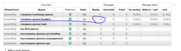 Five messages were routed to RabbitMq headers queue