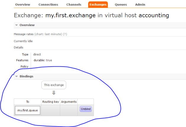 RabbitMq binding created in code