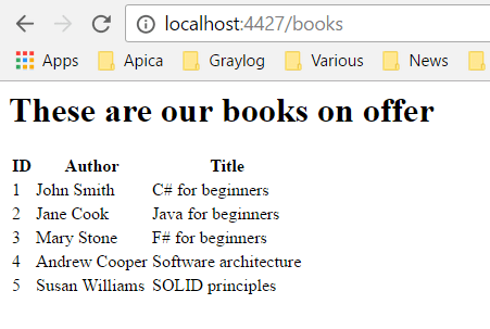 Listing all book view models in ASP.NET Core MVC