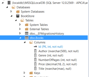 Database successfully created by EntityFramework data migrations in .NET Core MVC demo project