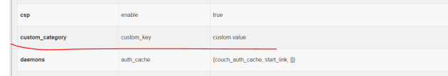 Config value successfully inserted proof by Fauxton in CouchDB